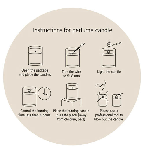 Scented Candles Meaning