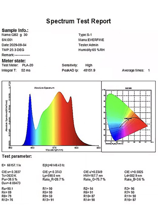 Spectrum Test Report of Plant Grow Lights in JANMART DECOR