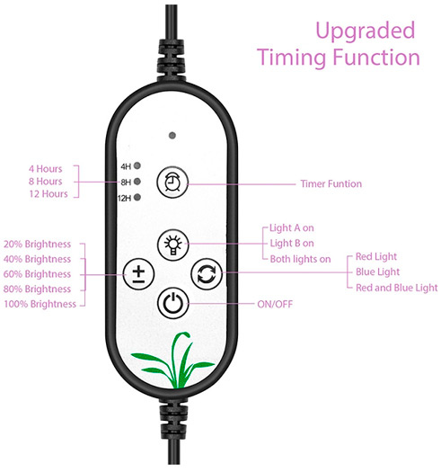 Grow Led Full Spectrum