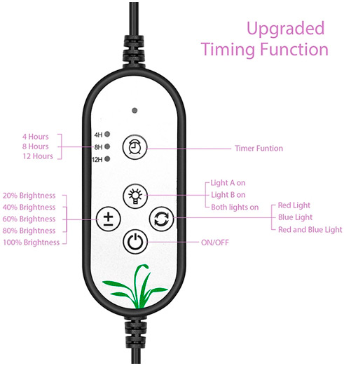 Grow Lights for Outdoor Plants